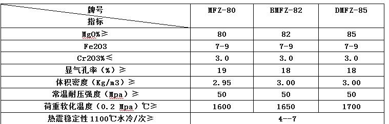 優質再結合鎂磚